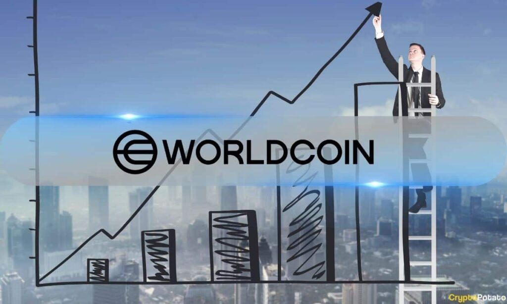 Worldcoin Increase