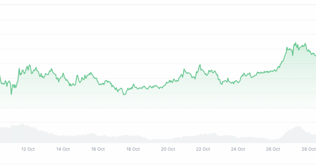 zcash zec chart scaled 1200x628 cropped