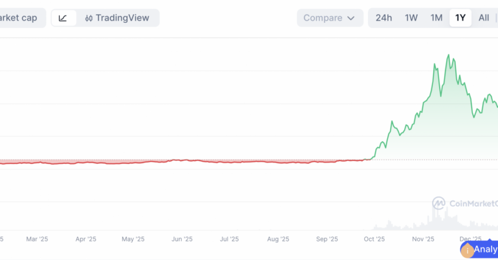 zcash 1y scaled 1200x628 cropped