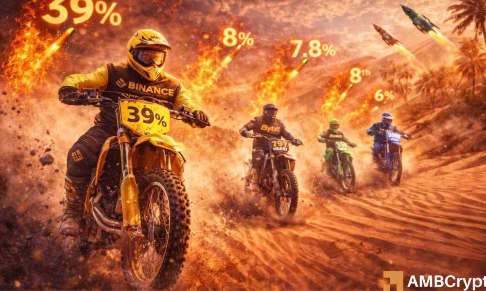 ‘Real users vote with money’- Binance retains global lead despite FUD BinanceFI