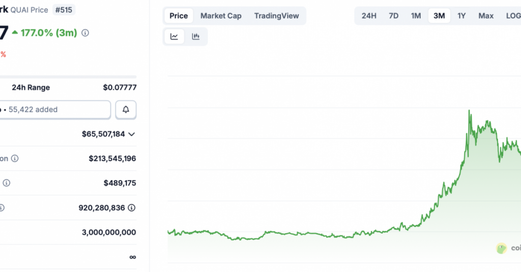 quai network chart 1200x628 cropped