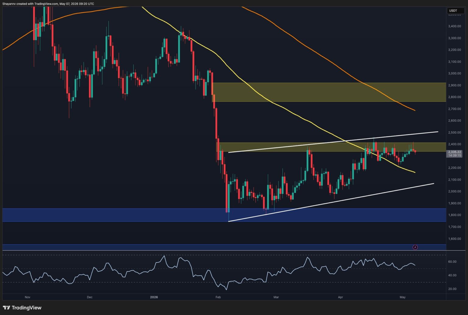 ETH D 3