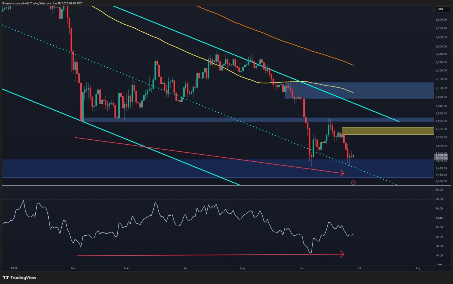 ETH D 9