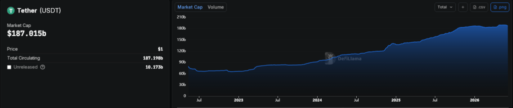 Bitcoin Critic Peter Schiff Predicts USDT Will Eclipse BTC a bd5601