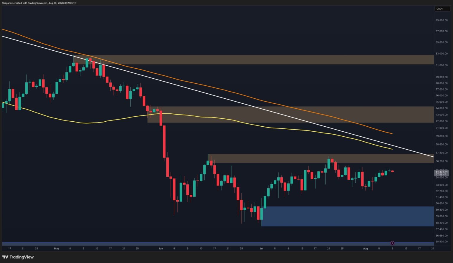 BTC D 3