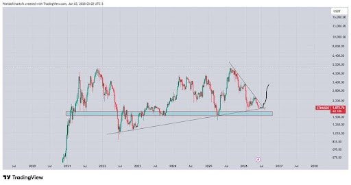 Hashdex Liquidates DEFI As First US Spot Bitcoin ETF Closure Arrives Bitcoin chart from World of Charts