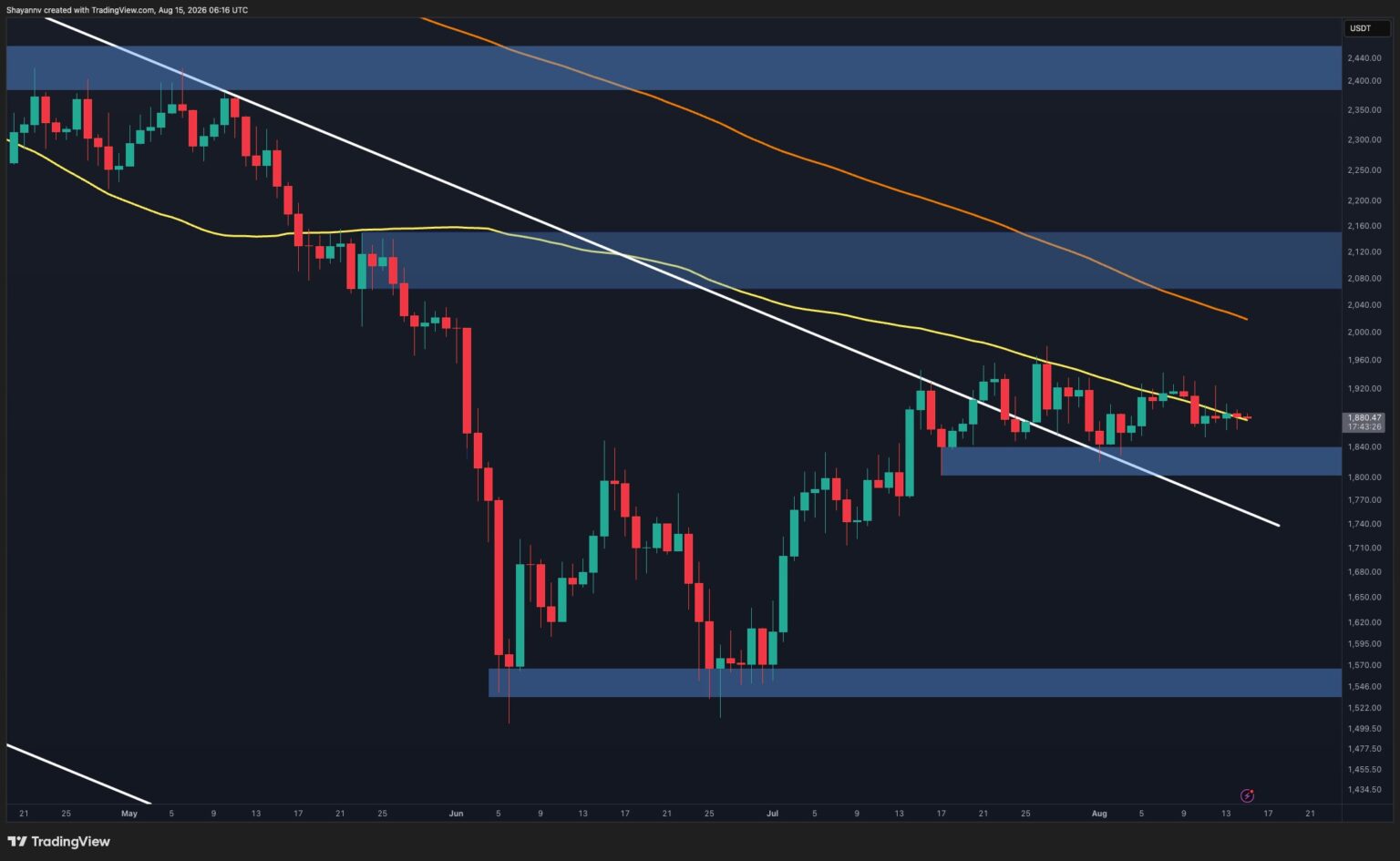 ETH D 6