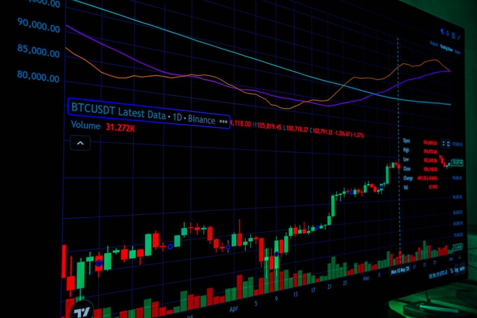crypto trading bot automation screen